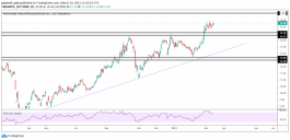 نظرة فنية على سهم التصنيع السعودي