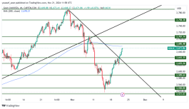 GOLD - November 21, 2024