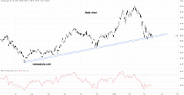 Total stock - March 15