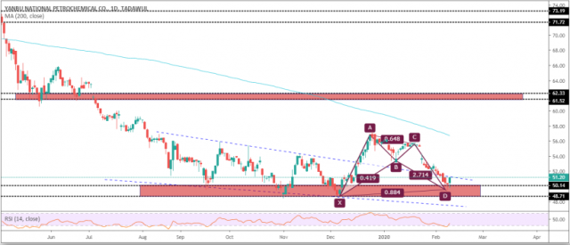 A flowing share and a strong support area