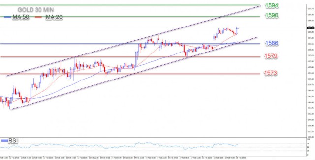 الذهب يستمر بالصعود