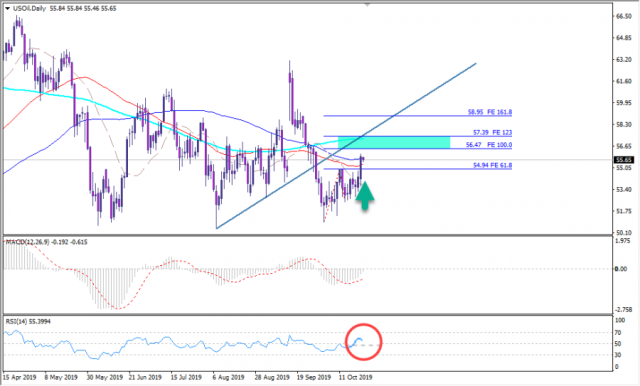 US OIL 24-10-2019