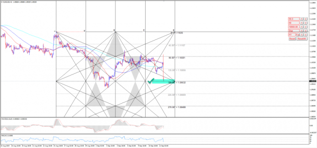 eurusd12-9-2019