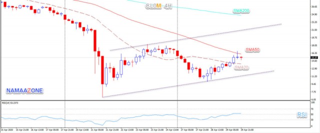 Oil activates the positive scenario 30-04-2020