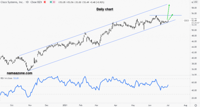 Share Cisco You - July 1