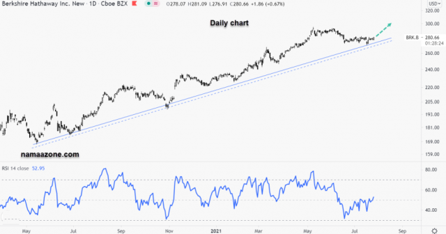 Berkshire Hathaway B stock - July 27