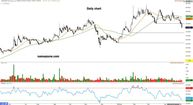 Arrow Aldrees (4200) - May 12