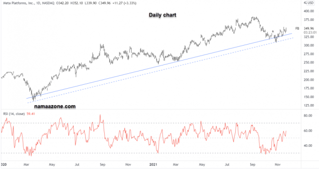 Meta Arrow - November 19