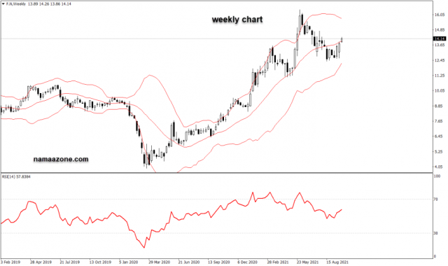 Ford stock - September 27