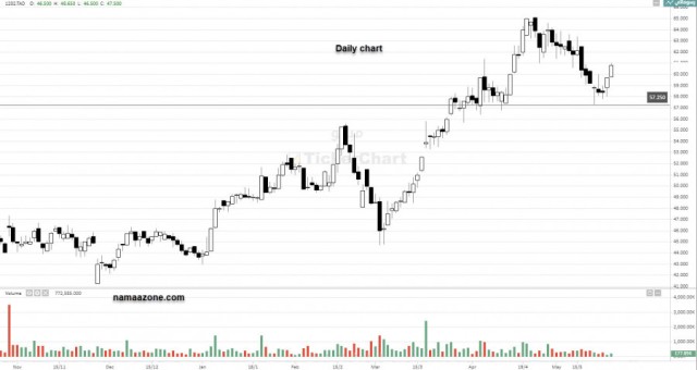 مبكو (1212) - 26 مايو