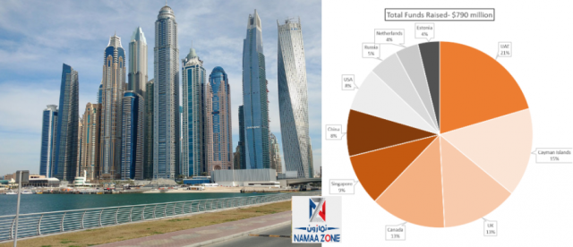 UAE ... the next force in the blockchain world