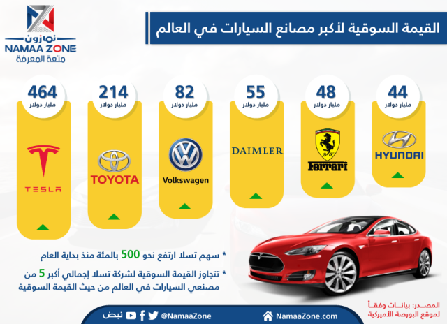 Infographic: The Market Value of the World's Largest Automobile Manufacturers