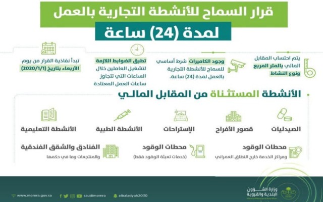 After two months .. shops in Saudi Arabia open 24 hours a day