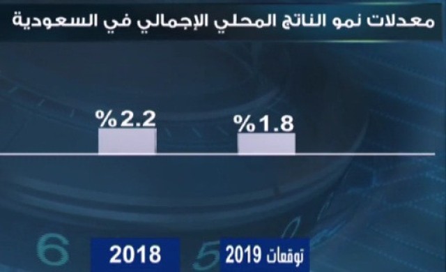 توقعات بتراجع وتيرة نمو الاقتصاد السعودي في 2019