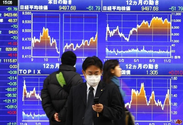 Corona and oil falls Nikkei to 14-month low