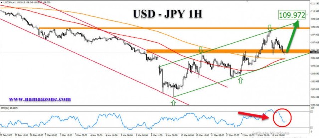 The dollar shines against the Japanese yen