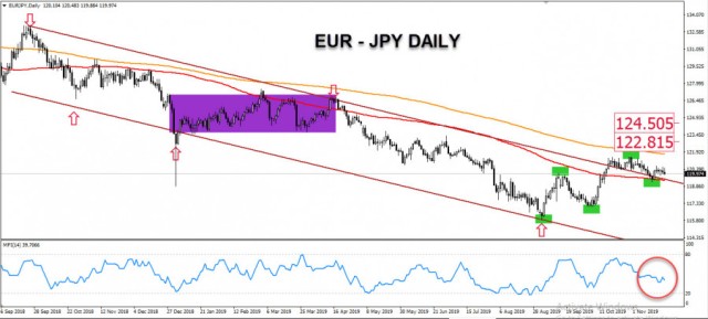 لاجارد تعلن عن إستمرار سياسة التيسير الكمي للمركزى الاوروبي