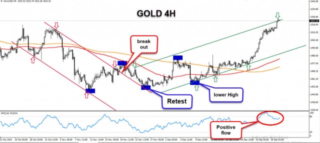 الذهب عند أعلي مستوياتة في 3 أشهر 