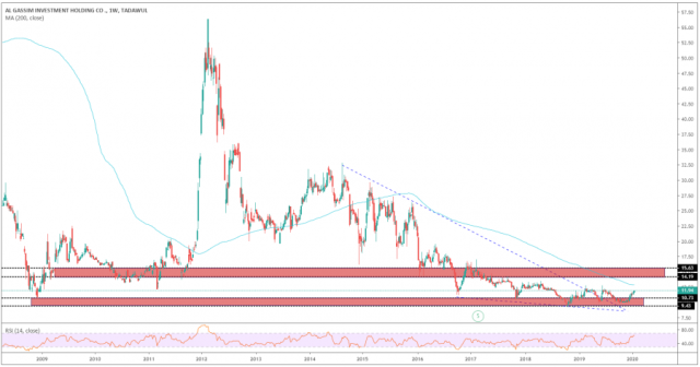elmraai on weekly frame