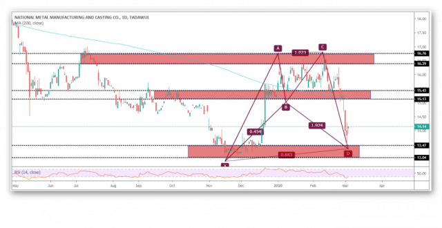 Harmonic model appears on a metal arrow