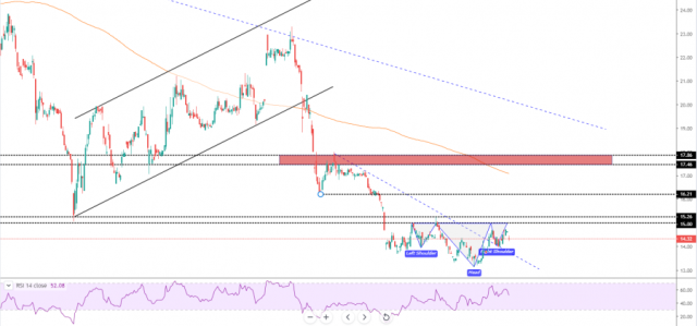 will walaa response to hike setup?