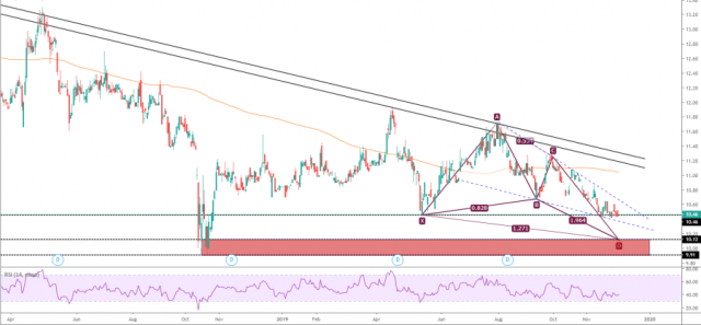 THE EXPECTED SCENARIO FO FTIHI GROUP