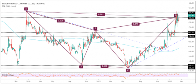 The success of predicting the rise in the pottery shares