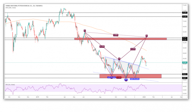 yansab is ready for bullish movement