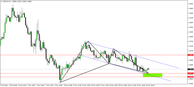 Technical look at the Canadian dollar pair