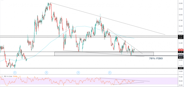 waiting for breaking the wedge on Saudi group