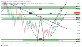 OIL - 20 سبتمبر 2023