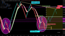 Ripple needs to confirm the double bottom pattern before expecting it to reach new levels of $ 0.50