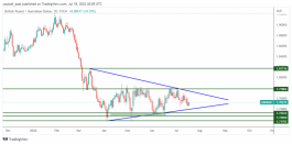 GBPAUD - July 18, 2022