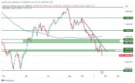 مؤشر تاسي - 23 اكتوبر 2023