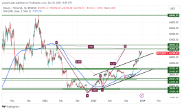 البيتكوين - 26 ديسمبر 2023