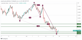 AUDCHF - 30 يونيو 2022