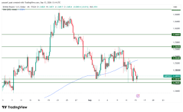 GBPUSD - 15 سبتمبر 2026