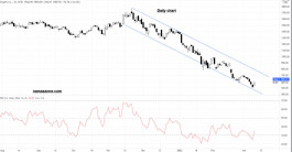 سهم شوب - 09 مارس