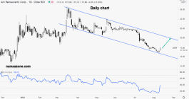 ARK Restaurants - August 11