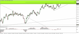 Gold Technical Analysis for May 6, 2021