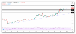 Ethereum Technical Analysis