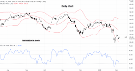 سهم ساب - 04 فبراير 