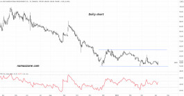 سهم الجوف الزراعية (6070) - 07 أبريل