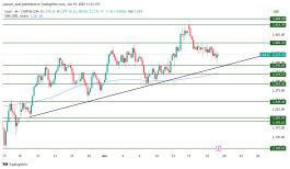 GOLD - 19 يونيو 2025