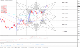 الباوند دولار يرتد بين 1.3220 و 1.3085