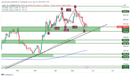 GOLD - 23 مايو 2023