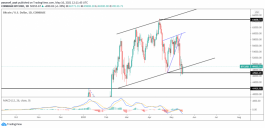 Technical Analysis of the May 16, 2021