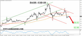 Dash targets the $ 66 levels in the short term.