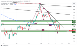 سهم بنك الإنماء - 23 اكتوبر 2023