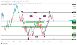 NASDAQ - 23 فبراير 2023